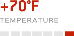 Temperature