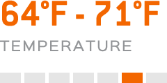 Temperature