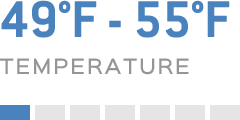 Temperature